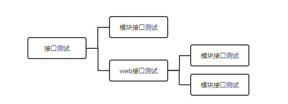 接口测试